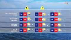 emisija Vrijeme, Foto: HRT/HRT