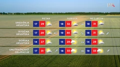 emisija Vrijeme, Foto: HTV/HRT