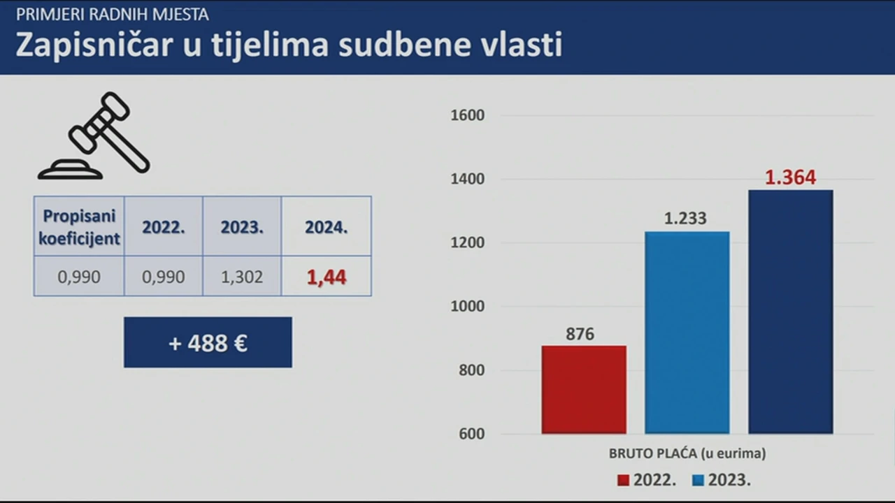 Zapisničar u sudstvu