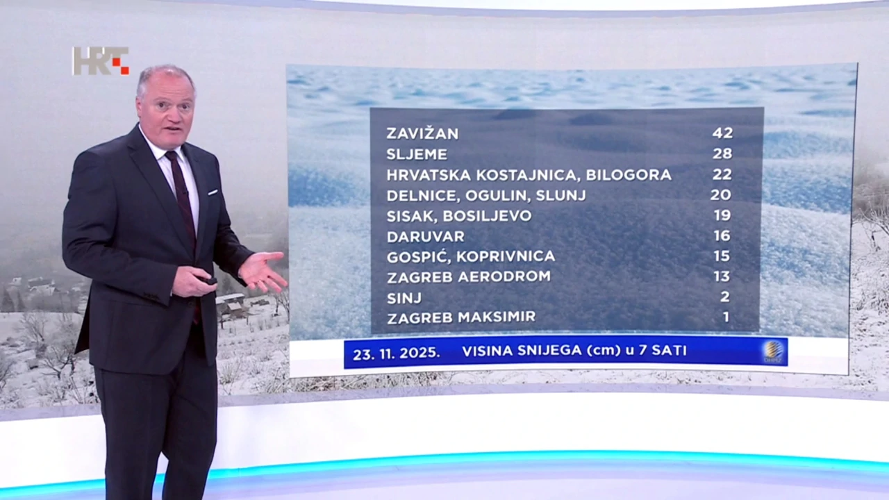 Krunoslav Mikec i visina snijega (cm) 23. 11. 2025. u 7 sati