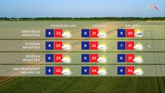 emisija "Vrijeme", Foto: HTV/HRT