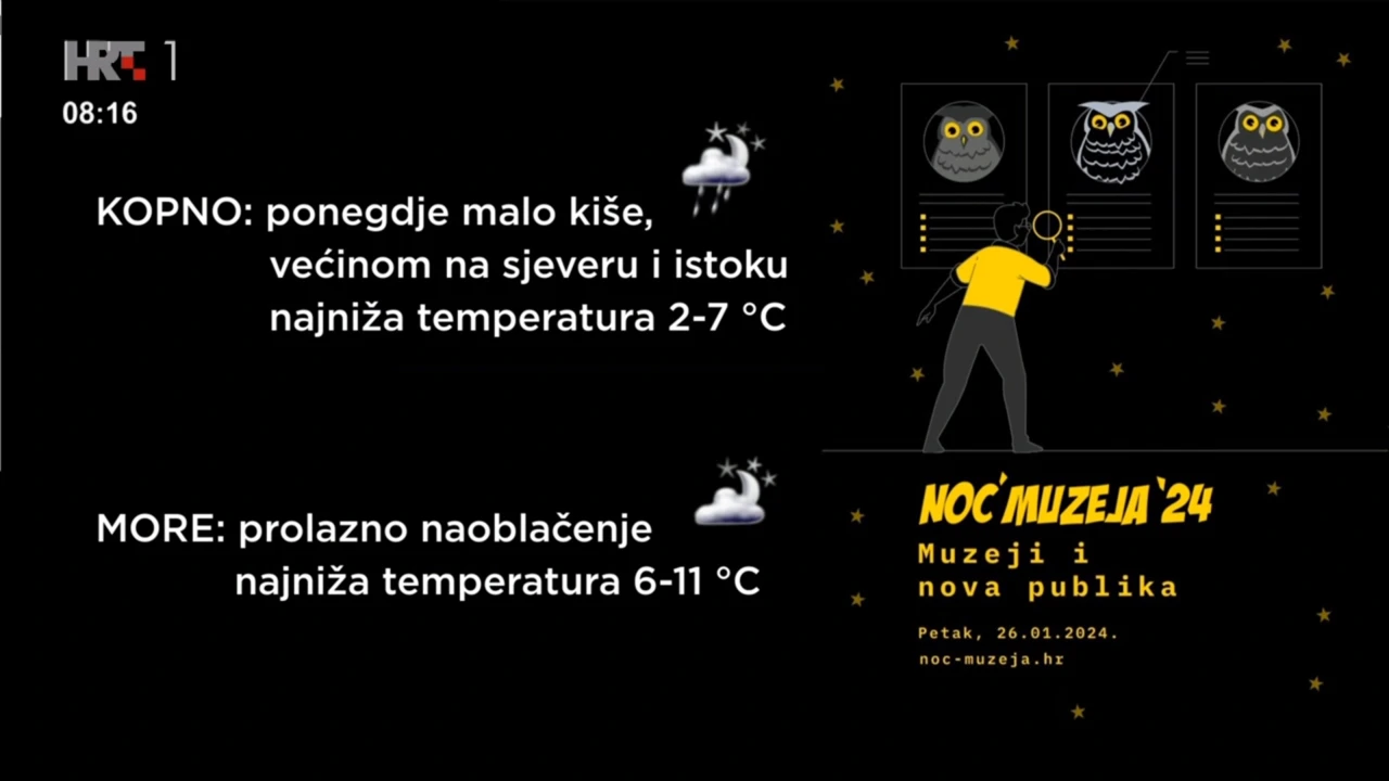 vremenska prognoza za Noć muzeja 2024.