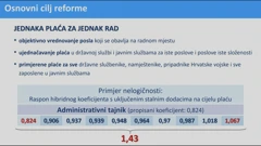 Jednaka plaća za jednak rad