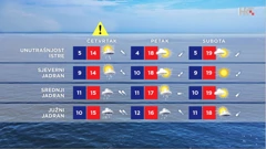 emisija Vrijeme, Foto: HRT/HRT