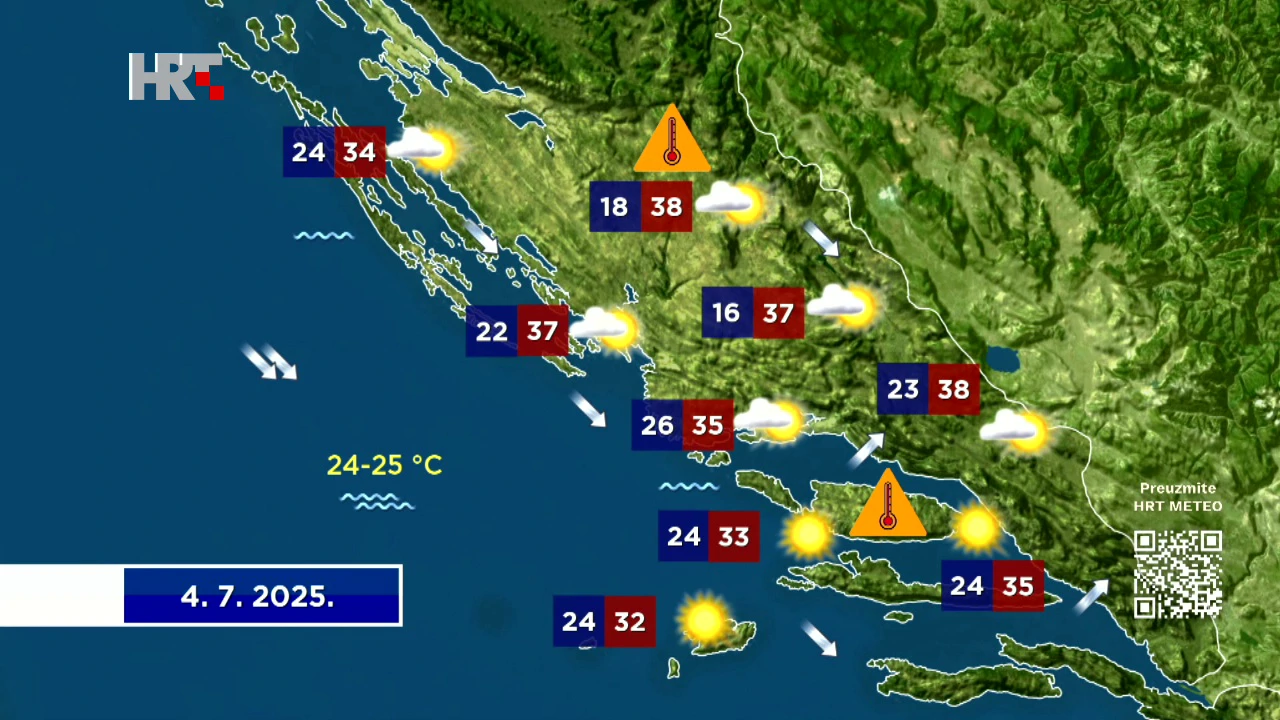 Vremenska prognoza