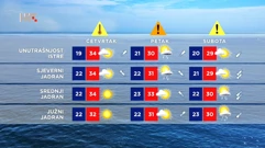 Vremenska prognoza, Foto: HTV/HRT