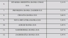 Popis banaka, Foto: Screenshot /- 