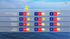 emisija Vrijeme, Foto: HRT/HRT