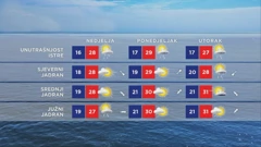 Vremenska prognoza , Foto: HTV/HRT