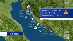 emisija "Vrijeme", Foto: HTV/HRT