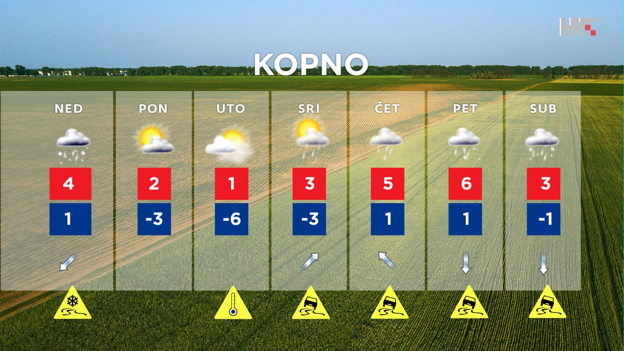 emisija "Vrijeme", Foto: HTV/HRT