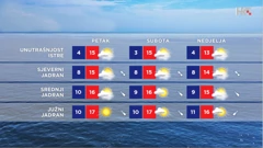 emisija Vrijeme, Foto: HTV/HRT