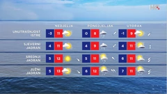 emisija Vrijeme, Foto: HTV/HRT