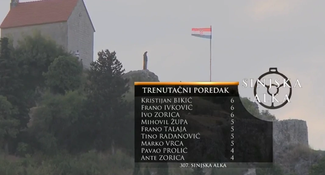 Poredak nakon treće trke