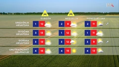 emisija Vrijeme, Foto: HTV/HRT