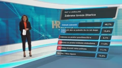 Hrejting: Zabrana izvoza žitarica, Foto: Dnevnik/HRT