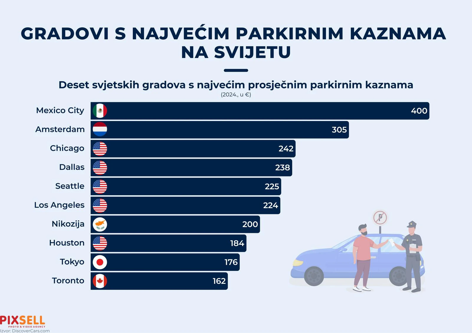 Infografika