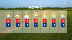 emisija Vrijeme, Foto: HTV/HRT