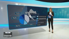 HRejting, Foto: HTV/HRT