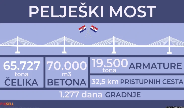 Izvor: Časopis Građevinar 8/2021., povezanahrvatska.eu