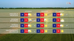 emisija Vrijeme, Foto: HTV/HRT