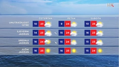 emisija "Vrijeme", Foto: HTV/HRT