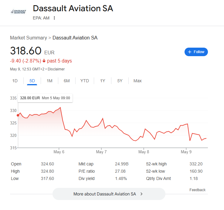 Pad dionica Dassault Aviationa