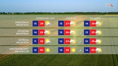 emisija Vrijeme, Foto: HTV/HRT