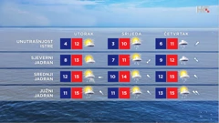 emisija "Vrijeme", Foto: HTV/HRT