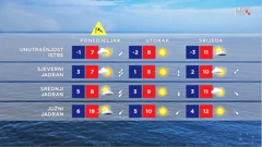 emisija Vrijeme, Foto: HTV/HRT
