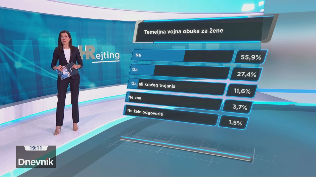 Treba li temeljna vojna obuka biti obavezna i za žene?