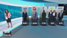 Kako zbivanja na političkoj sceni utječu na birače?