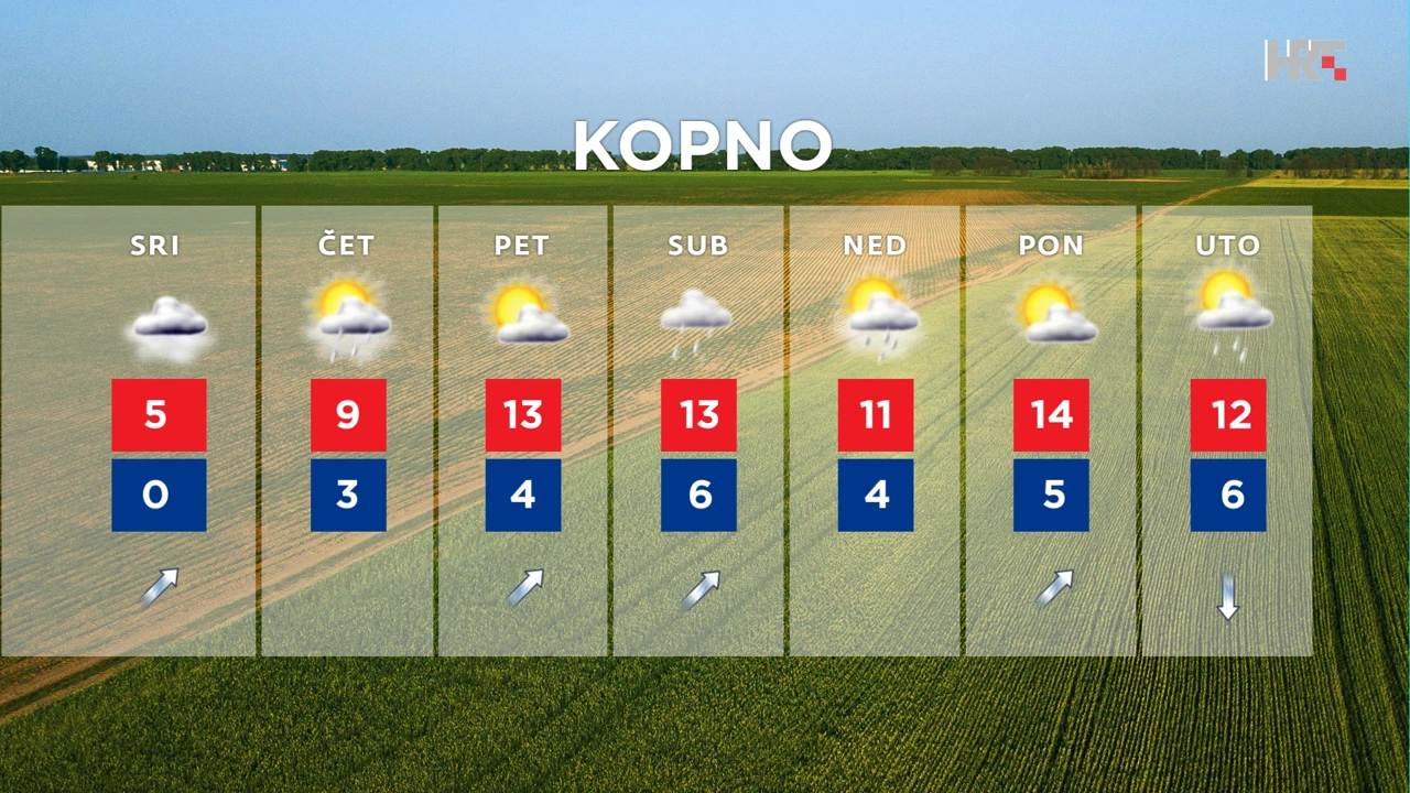 emisija "Vrijeme", Foto: HTV/HRT