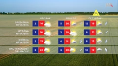 emisija Vrijeme, Foto: HTV/HRT