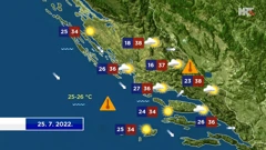 emisija "Vrijeme", Foto: HTV/HRT