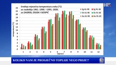 usporedba srednje mjesečne temperature u posljednja dva 30-godišnja razdoblja za Zagreb, Osijek i Gospić, Foto: Zoran Vakula/DHMZ/HRT