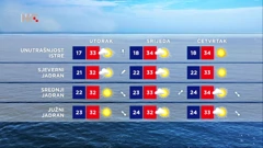 Prognoza vremena, Foto: HTV/HRT