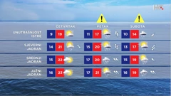 emisija "Vrijeme", Foto: HTV/HRT