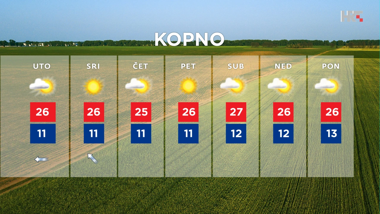 emisija Vrijeme, Foto: HRT/HRT