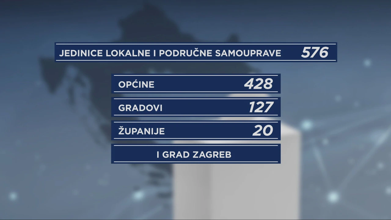 Broj jedinica lokalne samouprave