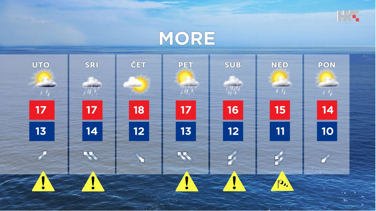 emisija "Vrijeme", Foto: HTV/HRT