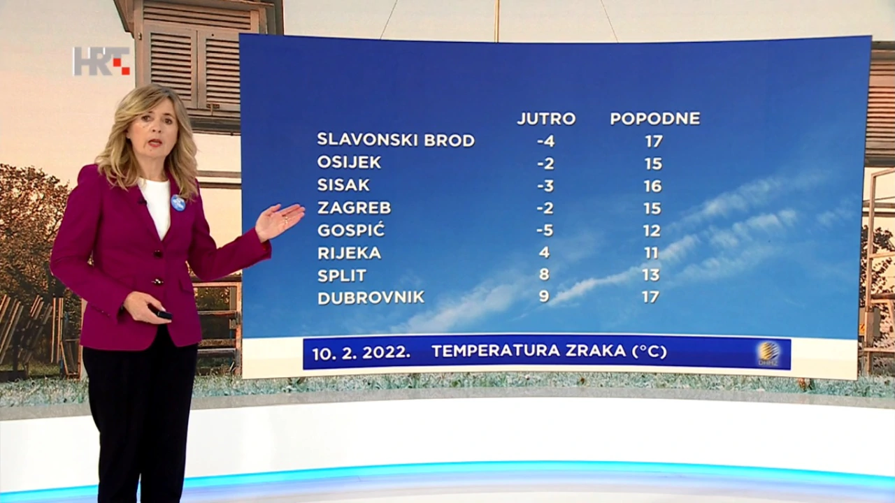 emisija Vrijeme, Foto: HTV/HRT