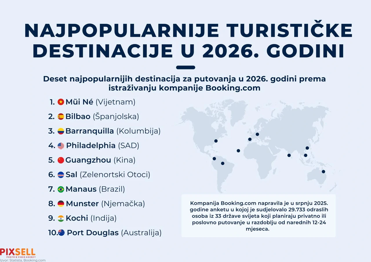 Najpopularnije turističke destinacije u 2026.