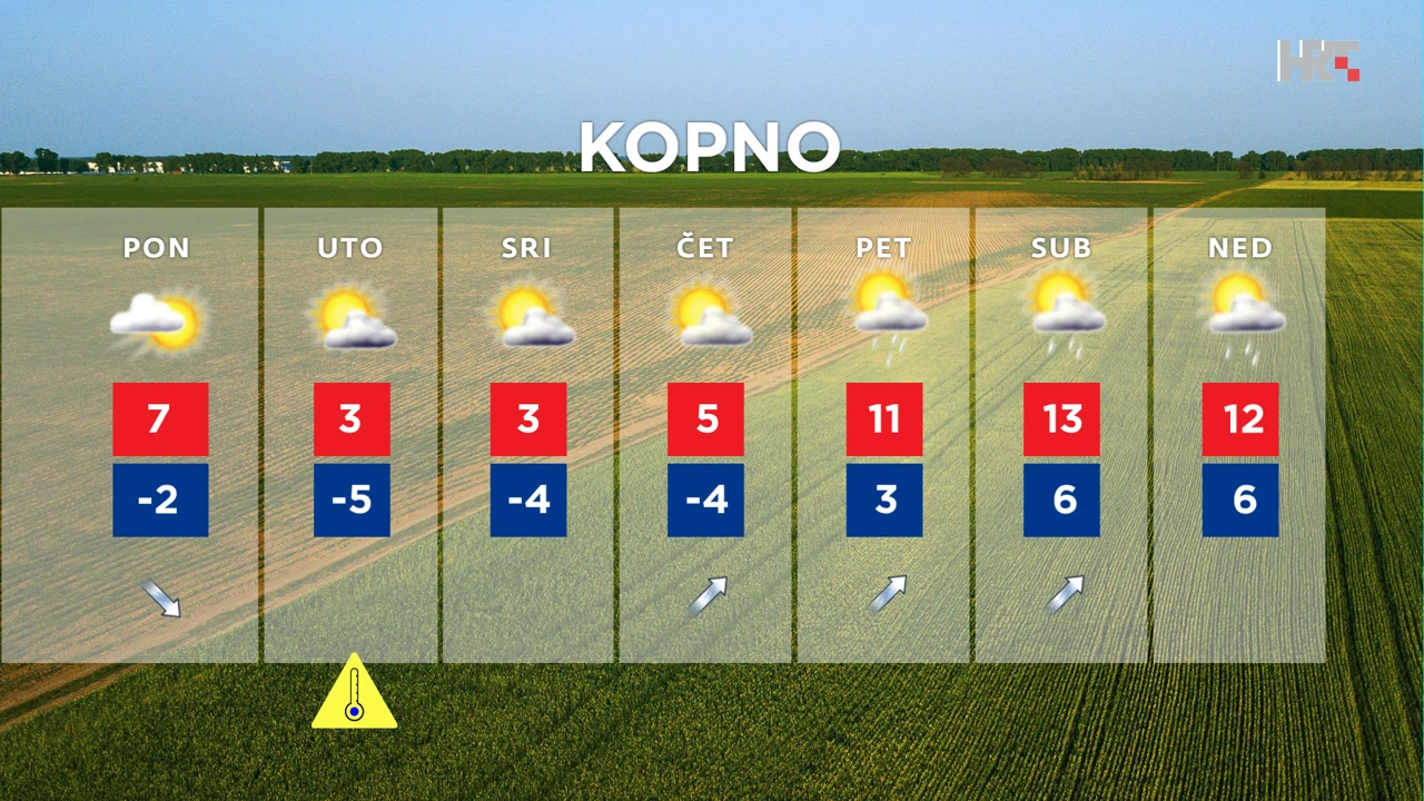 emisija Vrijeme, Foto: HTV/HRT