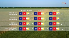 emisija Vrijeme, Foto: HRT/HRT