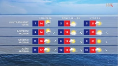 emisija Vrijeme, Foto: HRT/HRT