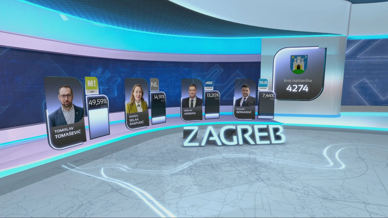 Zagreb, Foto: HTV/HRT