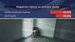 Istraživanje: utjecaj potresa na učenike