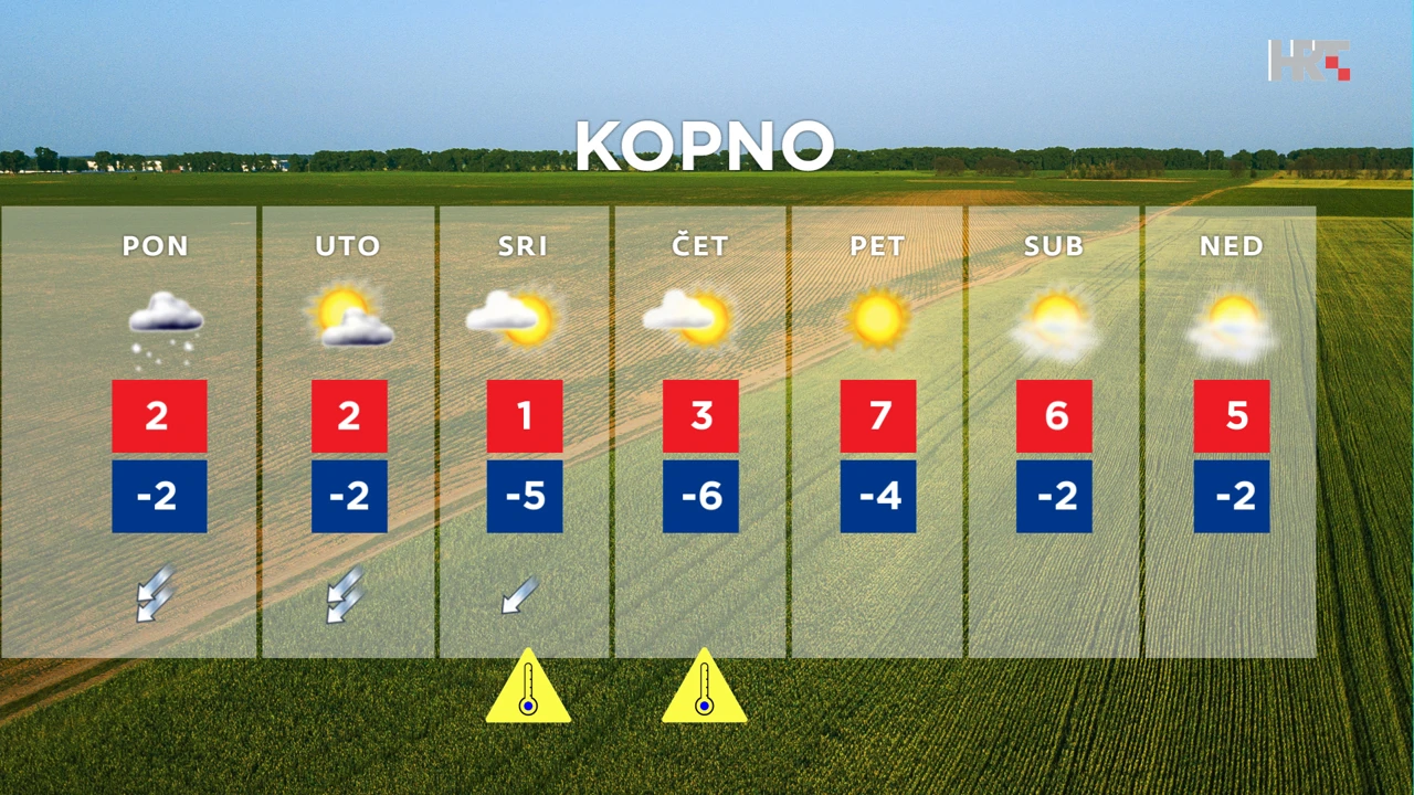 emisija Vrijeme, Foto: HTV/HRT