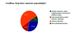 Iseljavanje Hrvata u Njemačku, Foto: Foto: Silvija Bionda/-